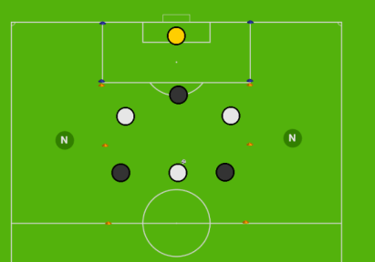 Combination Play Triangle-Diamond Possession