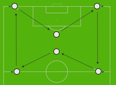 Combination Play Warm-Up