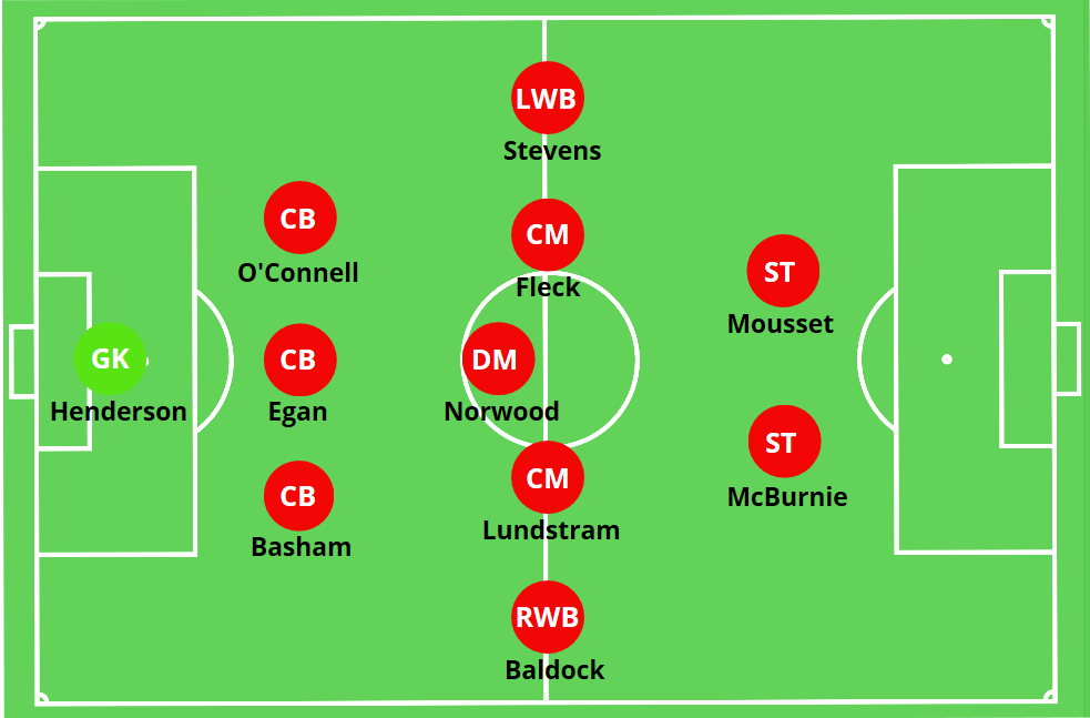 Sheffield United 3-5-2