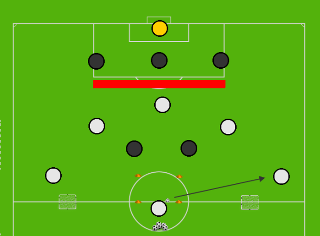 Switching Play in the Final Third