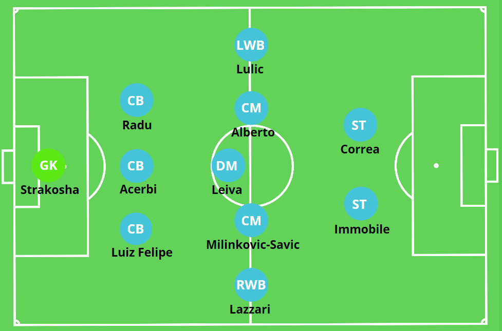 Lazio S.S. 3-5-2
