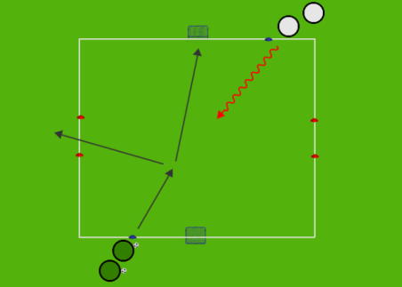 1V1 Attacking & Defending – Session Plan & Key Coaching Points ...