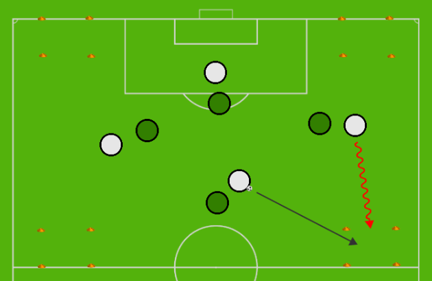 4 Goal Game Passing To Receive