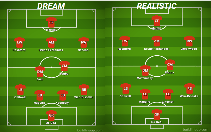 Dream vs. Realistic Manchester United Lineups