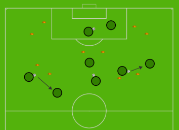 passing and avoiding gates