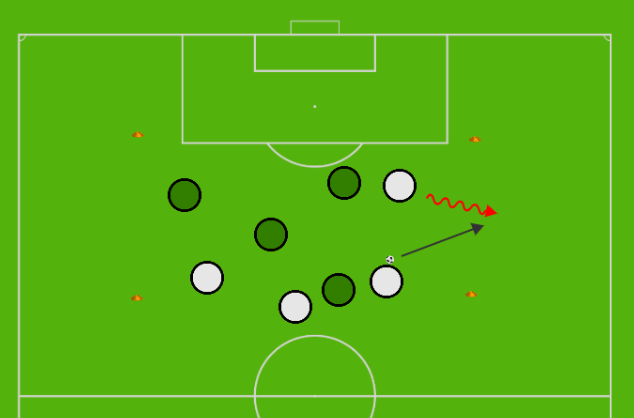 Small Sided Game Passing & Moving