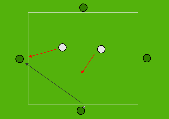 Playing Out From The Back – Session Plan & Coaching Points (2020 ...