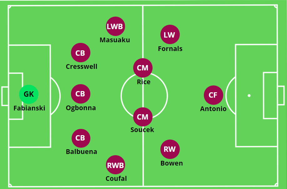 soccer 5-4-1 formation diagram two goal lead