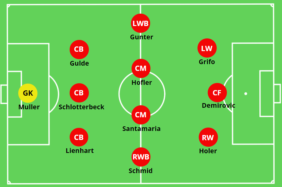 Christian Streich – SC Freiburg – Tactical Analysis (2020-21&nbsp;Edition)