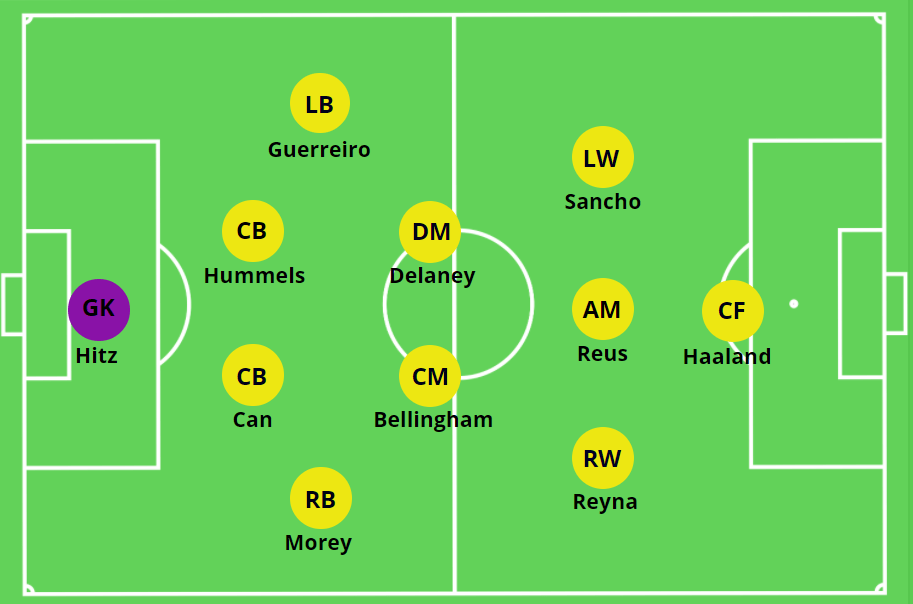 Edin Terzic – Borussia Dortmund – Tactical&nbsp;Analysis