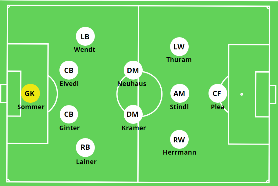 4-2-3-1 Monchengladbach