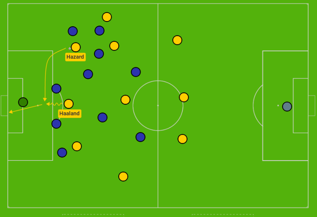 Erling Haaland – Player&nbsp;Analysis