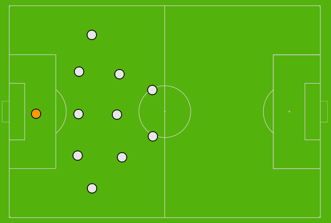 Paulo Fonseca – AS Roma – Tactical Analysis – TheMastermindSite