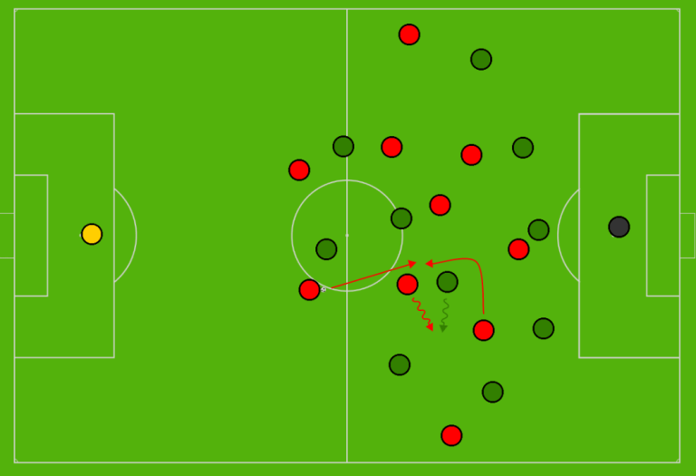 Conceptualizing positional play, positional rotation and positional ...