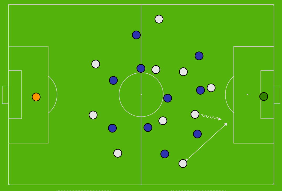 Paulo Fonseca – AS Roma – Tactical Analysis – TheMastermindSite
