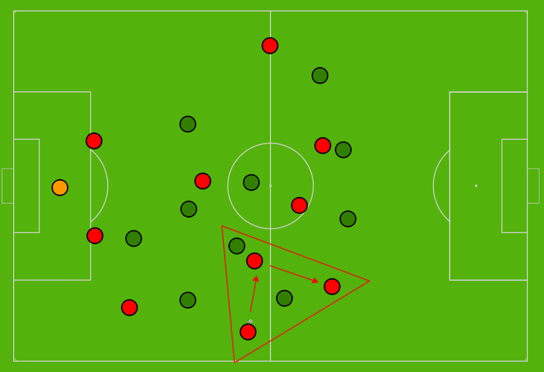 Coaching Patterns Of Play
