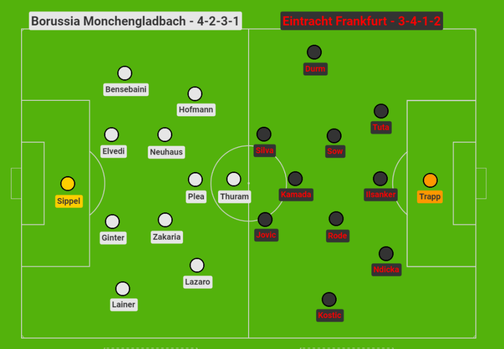 Borussia Monchengladbach 4-0 Eintracht Frankfurt – Tactical&nbsp;Analysis