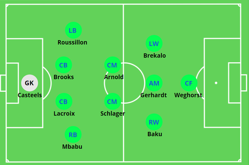 Oliver Glasner – VFL Wolfsburg – Tactical&nbsp;Analysis