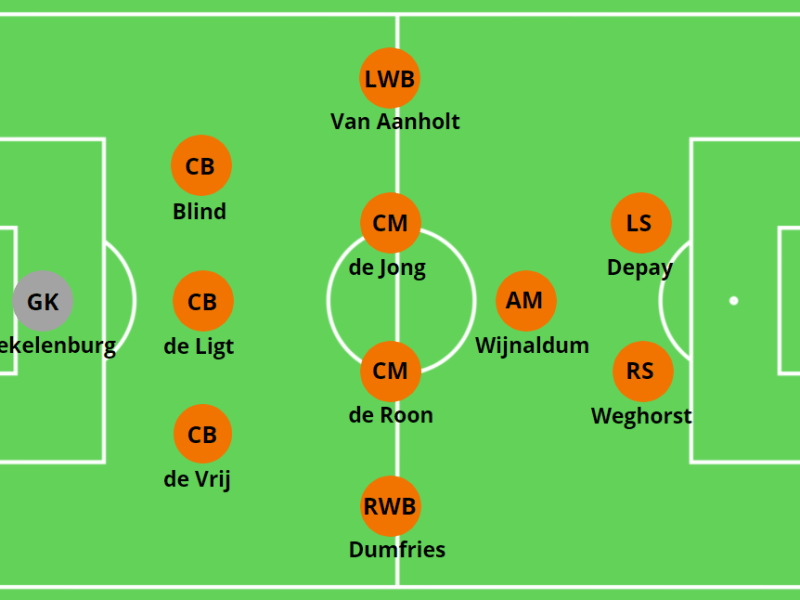 Netherlands – Euro 2020 – Tactical&nbsp;Analysis