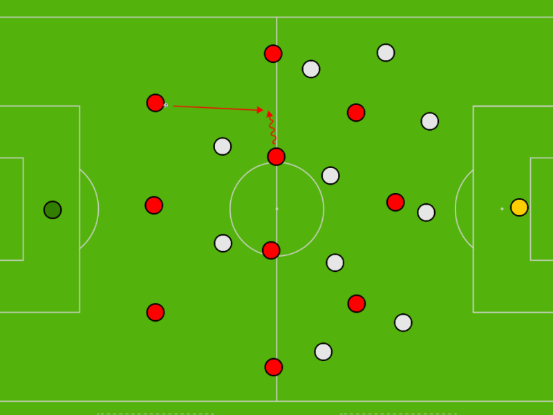 Belgium – Euro 2020 – Tactical&nbsp;Analysis