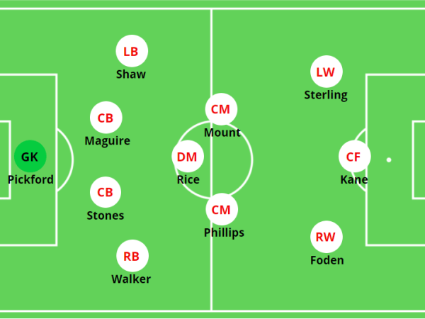 England – Euro 2020 – Tactical&nbsp;Analysis