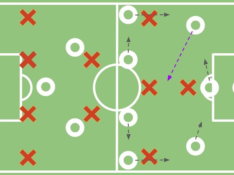 Quick Take: The DNA of Danish Dominance – Tactical&nbsp;Analysis