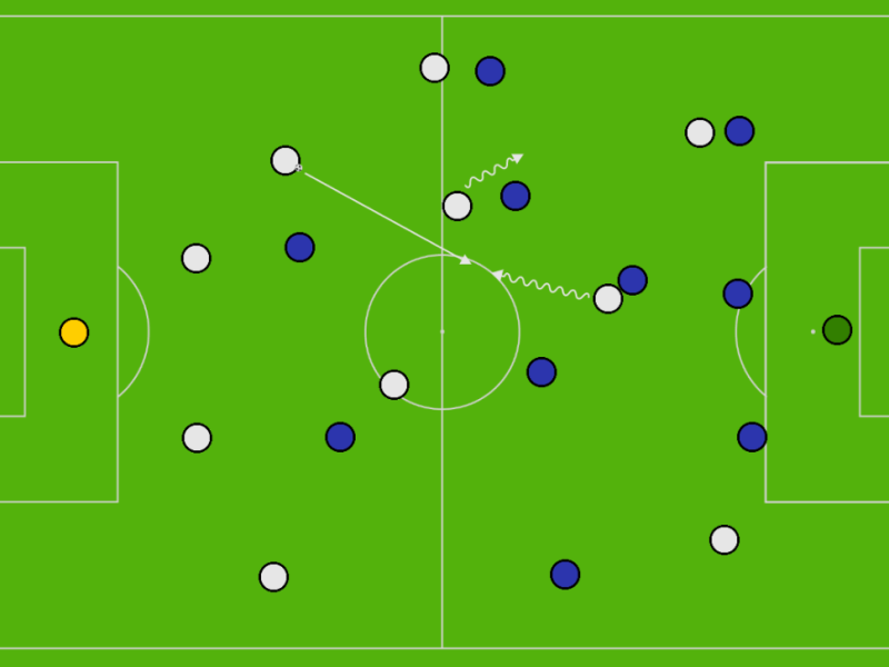 Italy vs. England – Euro 2020 Final – Tactical&nbsp;Preview