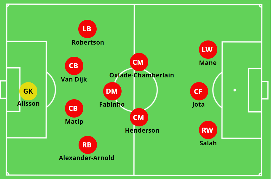 433 Liverpool West Ham United 3-2 Liverpool – Tactical Analysis – How Moyes’ Men ...