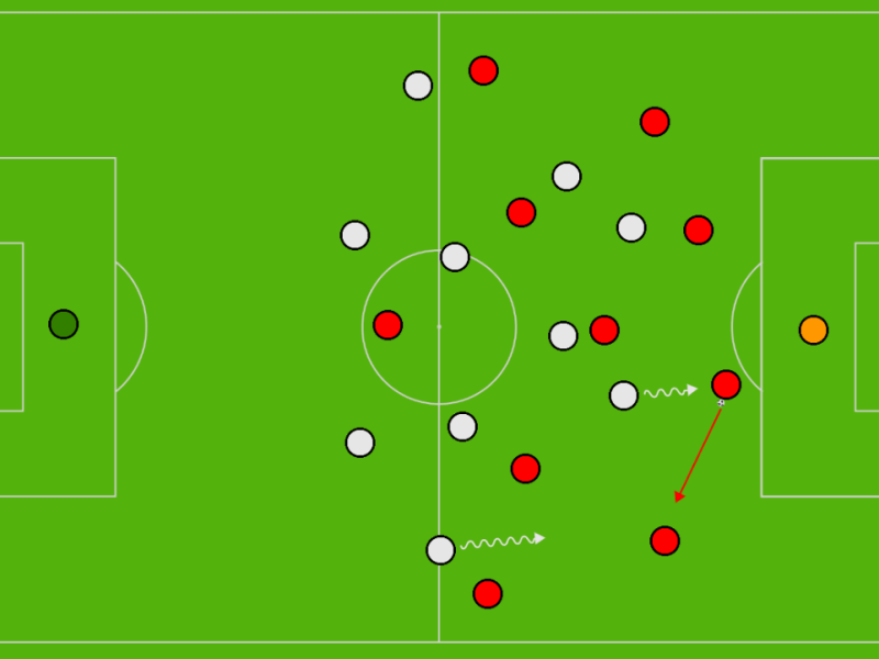 What’s Wrong With Adi Hütter’s Monchengladbach – Tactical&nbsp;Analysis