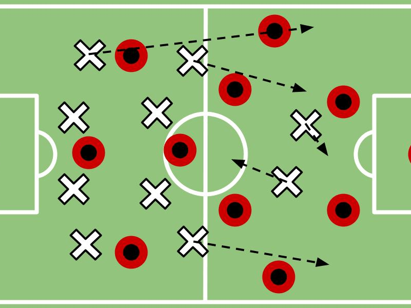 Serie A Observations: Juventus Quick Take Tactical&nbsp;Analysis