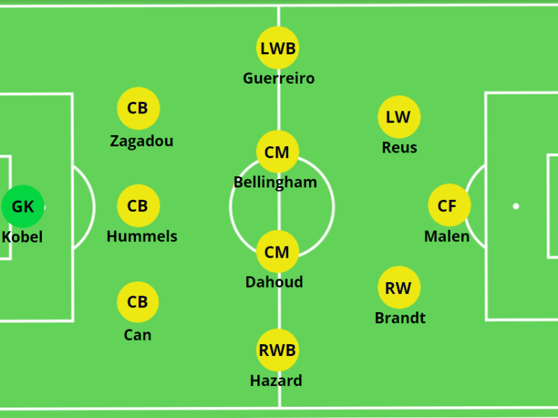 Why Dortmund should persist with the 3-4-2-1 – BVB 6-0 Gladbach – Match&nbsp;Analysis