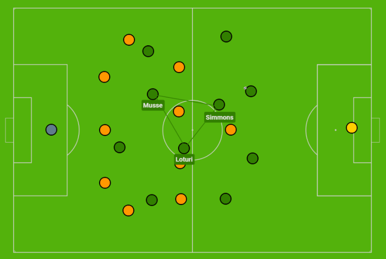 How Cavalry’s staggered shape stunned Edmonton – Match Analysis ...