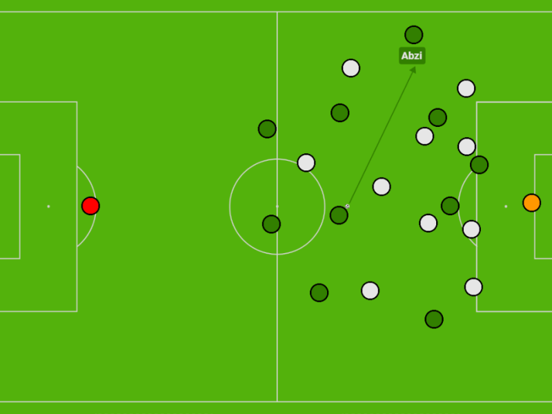 Diyaeddine Abzi – Player&nbsp;Analysis