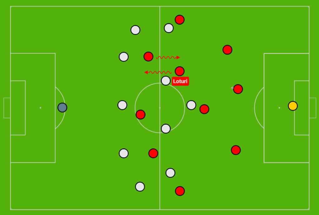 Why Victor Loturi caught the eye of Ross County – Player&nbsp;Analysis