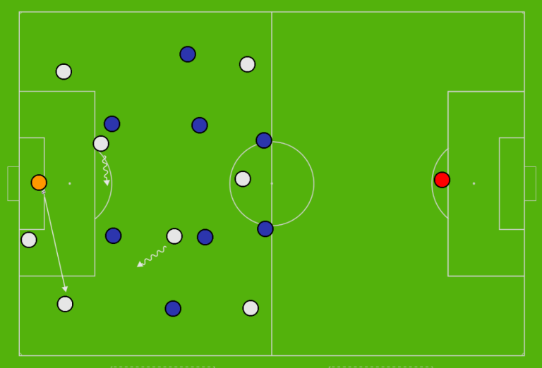 Coaching the 3-1-3-1 (9v9) – TheMastermindSite