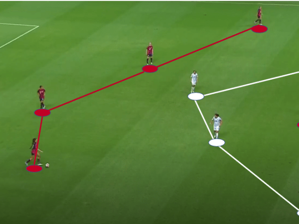 USA 1-0 Canada – CONCACAF W Final – Match&nbsp;Analysis