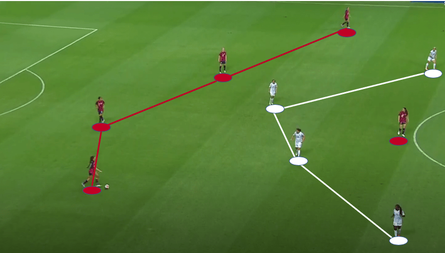 USA 1-0 Canada – CONCACAF W Final – Match&nbsp;Analysis
