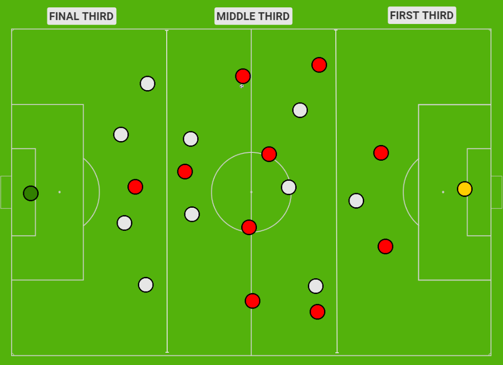 Phases Of Football