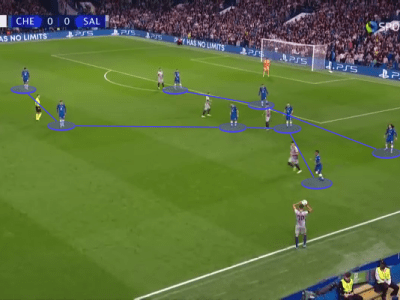 Potter’s first match at Chelsea – Tactical&nbsp;Analysis