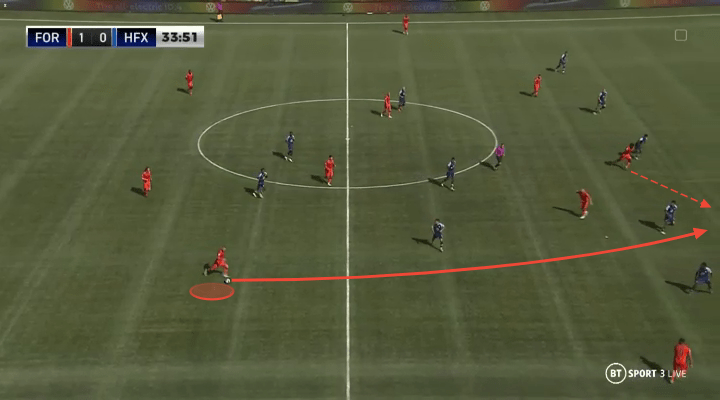 Rezart Rama – Player&nbsp;Analysis