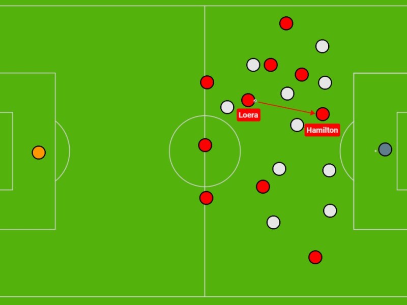 Game of Numbers – #8 – Alexis Loera’s Midfield&nbsp;Shift