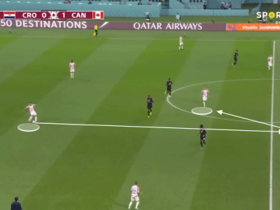 Reflections from Canada’s loss to Croatia – 2022 World&nbsp;Cup