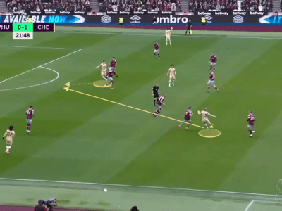 The art of staying&nbsp;onside