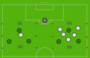 Understanding the five corner model for player development ...