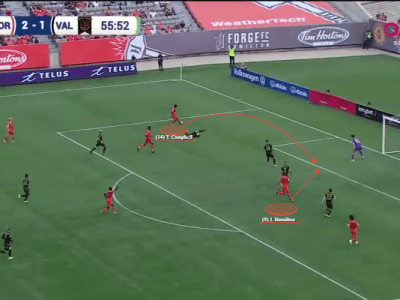 Comparing the Canadian Premier League’s elite&nbsp;centre-forwards