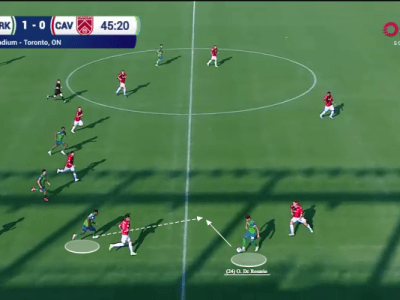 Comparing the Canadian Premier League’s next best&nbsp;centre-forwards