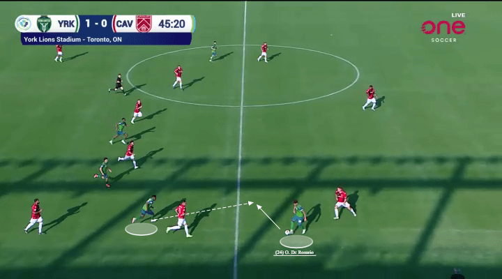 Comparing the Canadian Premier League’s next best&nbsp;centre-forwards