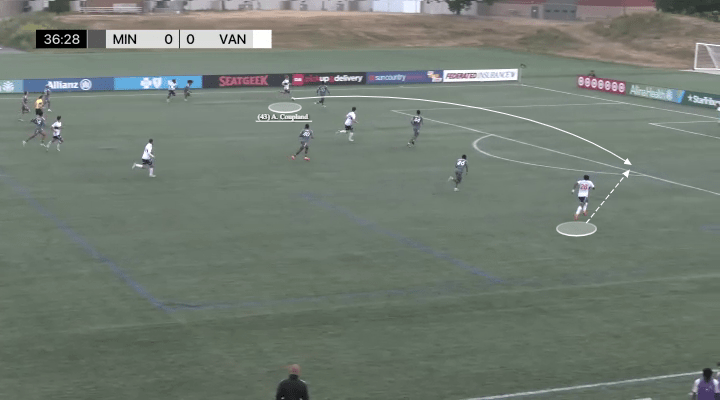 Antoine Coupland – Player&nbsp;Analysis