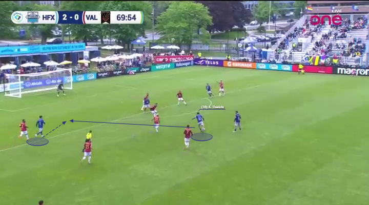 Canadian Premier League Scouting Database – Aidan&nbsp;Daniels