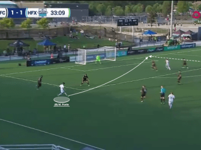 Canadian Premier League Scouting Database – Massimo&nbsp;Ferrin